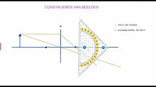 construeren van beelden (klas 3 MHV)