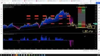FB Meta Probability Trading (Case Study:  SwingTrading and Long Term Investing)
