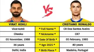 Virat Kohli vs Cristiano Ronaldo Full Comparison Video | Total Awards | Net Worth | Monthly Income