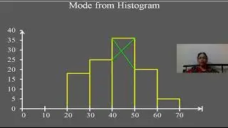 Mode from Histogram