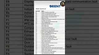 #contact #youtubeshorts #viral #electronic #trending #repair