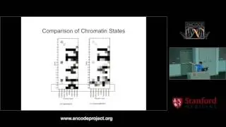 Spectacle fast chromatin state annotation using spectral learning - Kevin Chen