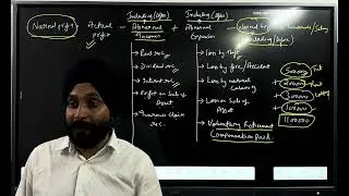 Class 12th Accountancy | Valuation of Goodwill | Average Profit and Weighted Average Profit Method