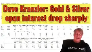 Dave Kranzler: Gold & silver open interest drop sharply
