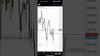 GBPUSD or Cable, 21st Feb, 2024 live execution. Lesson never move STOP LOSS.
