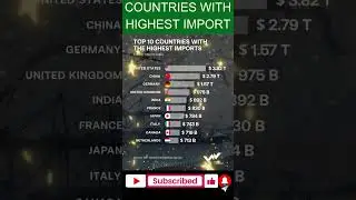 Top 10 Countries With Highest Imports 2025 🌍 | Global Trade & Economy Explained |#GlobalImports