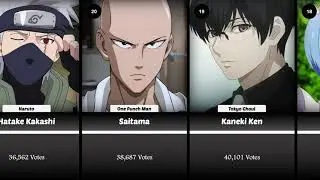 The Most Favorited Anime Characters (2021)