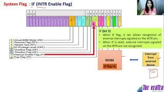 80386 flags in English