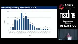 NSDI '19 - CAUDIT: Continuous Auditing of SSH Servers To Mitigate Brute-Force Attacks