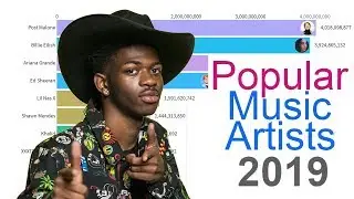 Most Popular Music Artists Of 2019