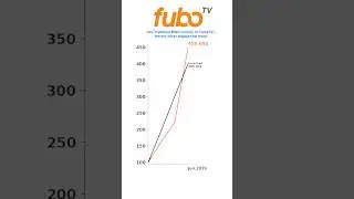 FuboTV: Could This Be the Best Investment of 2025? 📈
