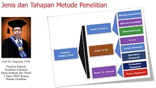 Jenis Penelitian Menurut Fungsi dan Tahapan Metode Penelitian  (Oleh Prof  Dr  Sugiyono)
