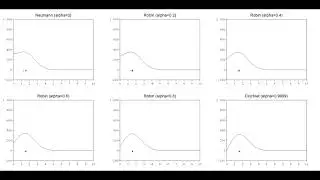 Heat equation on a half-line with Robin boundary conditions (comparison of 6 cases)
