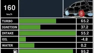 OBD2 in head unit using Raspberry PI