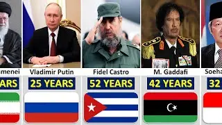 Decades in Power :The World&rsquo;s Longest Serving Presidents