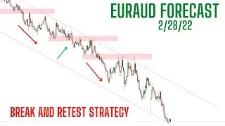 EURAUD Forecast! Simple Market Structure Analysis! Identifying Break and Retest Zones