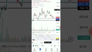 Fundamentally strong stocks, Small cap, पहले भी support से आई थी recovery क्या अभी भी आएगी#trending