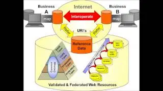 IBM on Power, Cybersecurity &  Interoperability