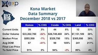 Market Update for Dec 2018 and all of 2018- Buy Big Island VLOG