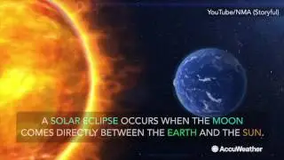 Solar eclipse in the US on August 2017