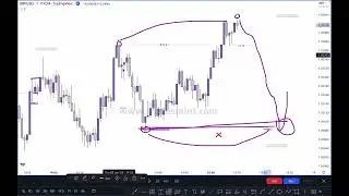 Trading hub 3 0  part 3 structure mapping on chart