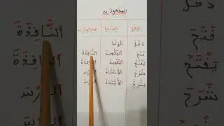 كيفية معرفة المفعول به