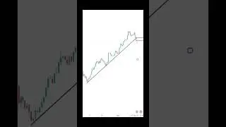 💚 trendline break retest trading strategy