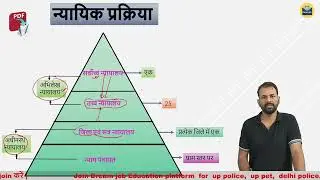 न्यायिक ढांचा | सर्वोच्च न्यायालय  | उच्च न्यायालय | संविधान |