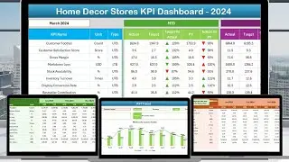 Home Decor Stores KPI Dashboard in Excel