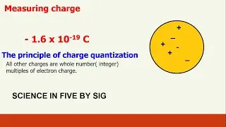 Principle Of Charge Quantization - Science In Five