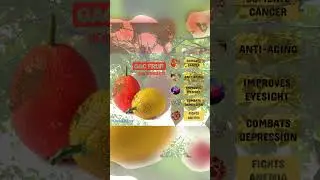 Gac fruit (The heaven fruit)