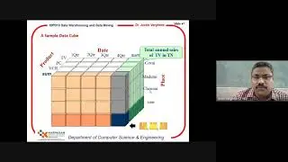 Multi Dimensional Data model