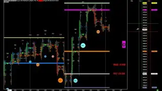 S1E2 - Mastering Sierra Chart: NASDAQ Futures Tips, Tricks, TICK-NASDAQ, TICK-NQ