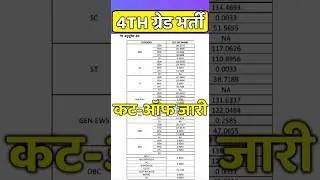 4th grade result 2025 | 4th grade cut off | chaturth shreni karmchari cut off| fourth grade cut off