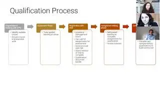 Qualification Process and Assignment Writing