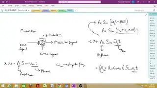 Modulation and Need of Modulation