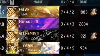 Pro Level: 