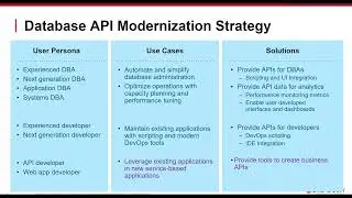 Value & Benefits of leveraging the Database Business REST API (March 2023)