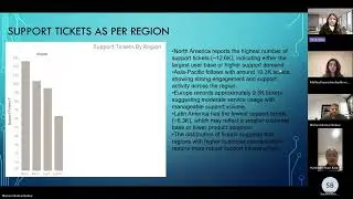 analytical report of nova ai