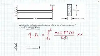 Structural Mechanics - Virtual Work / Unit-load Beam example