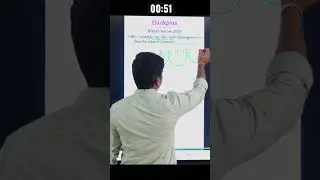 IPMAT Indore- Question of the day( PYQs):  | Thinkplus Education | IPMAT, CAT, and CLAT