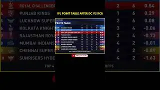 IPL points table today after dc vs rcb #shorts