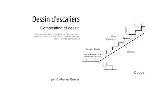 Dessin d'escaliers