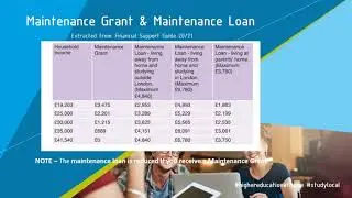 Student Finance Webinar Recording