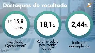 Confira os principais n&uacute;meros do Balan&ccedil;o 3T18 da CAIXA