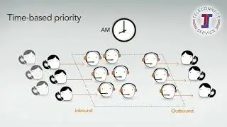 Contact Centre Communications - Teleconnect Service