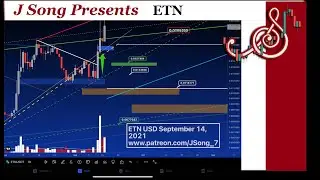 How to Draw on price tutorial:  ETN   + My entry and exit