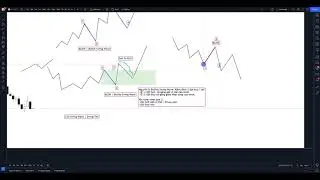 HOTL11： Cấu tr&uacute;c s&oacute;ng GANN ｜ Ph&acirc;n loại Swing Wave： BuSW ｜ BeSW ｜ C2D SW