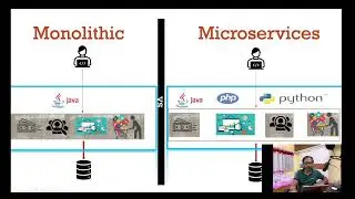 What is MicroServices | Monolithic vs Microservices | MicroServices Crash course
