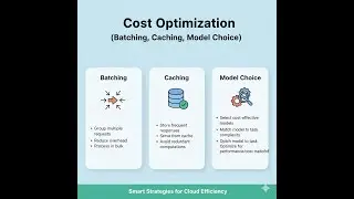 AWS Certified Generative AI Developer - Professional: Cost optimisation